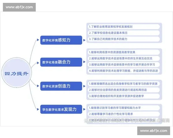 全面提升个人能力的有效策略与实践方法探讨