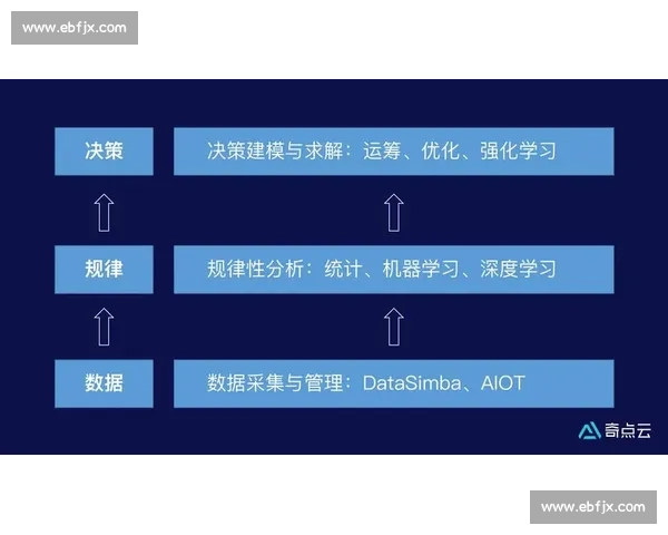 以精准判断为核心提升决策效率的关键策略与实践探索