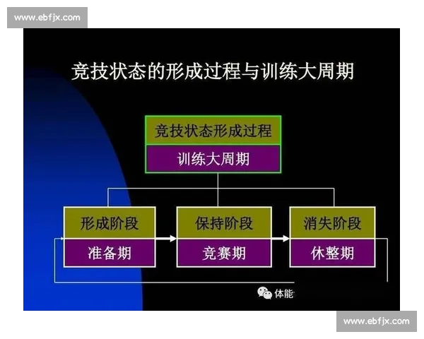 以运动训练负荷为核心优化方案提升运动员体能与竞技表现研究