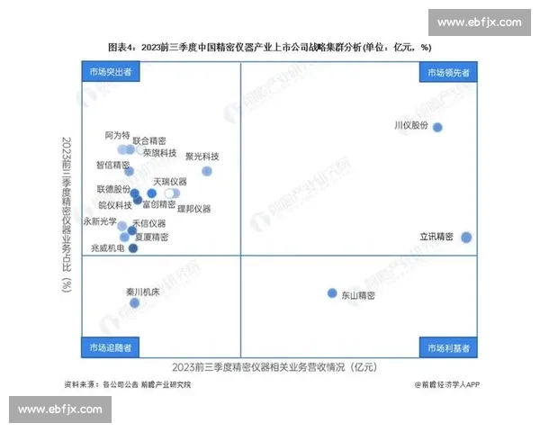 以整体优势为核心分析企业竞争力提升策略及实践路径