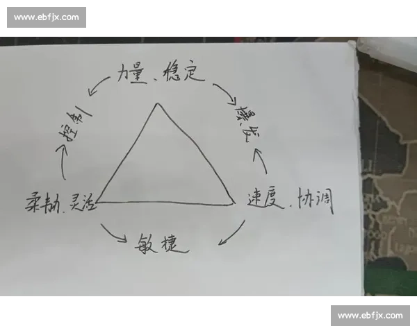 爆发能力在运动表现中的关键作用及其提升训练策略分析