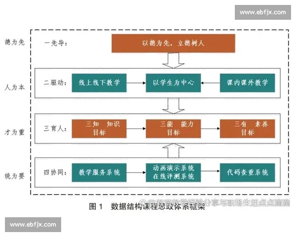 以持续能力提升为核心的组织发展与创新战略探索