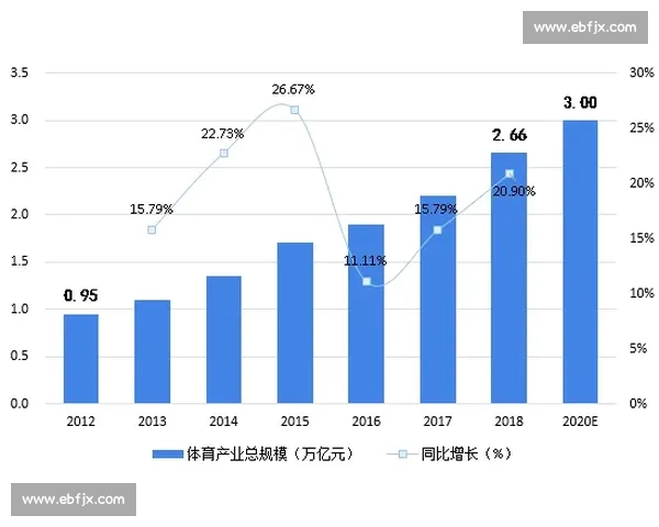 体育产业结构优化与发展模式创新研究探讨
