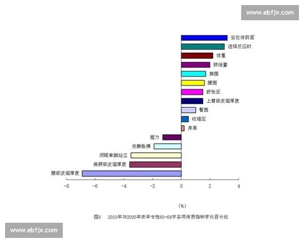 完善国家体育体系建设推动全民健身与竞技体育协调发展研究